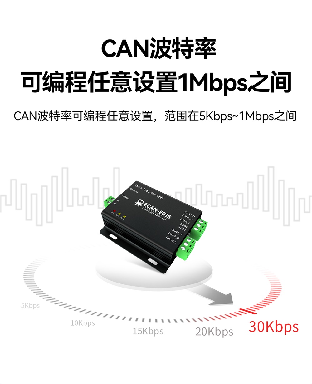 ECAN-E01S-V2 CAN转以太网智能协议转换器 (4) ECAN-E01S-V2 CAN转以太网智能协议转换器 (4)