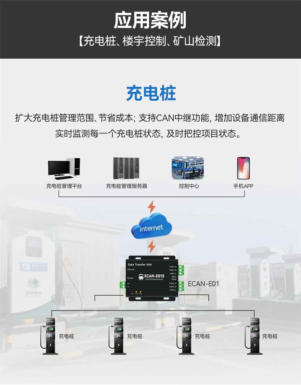 ECAN-E01S-V2 CAN转以太网智能协议转换器 (12) ECAN-E01S-V2 CAN转以太网智能协议转换器 (12)