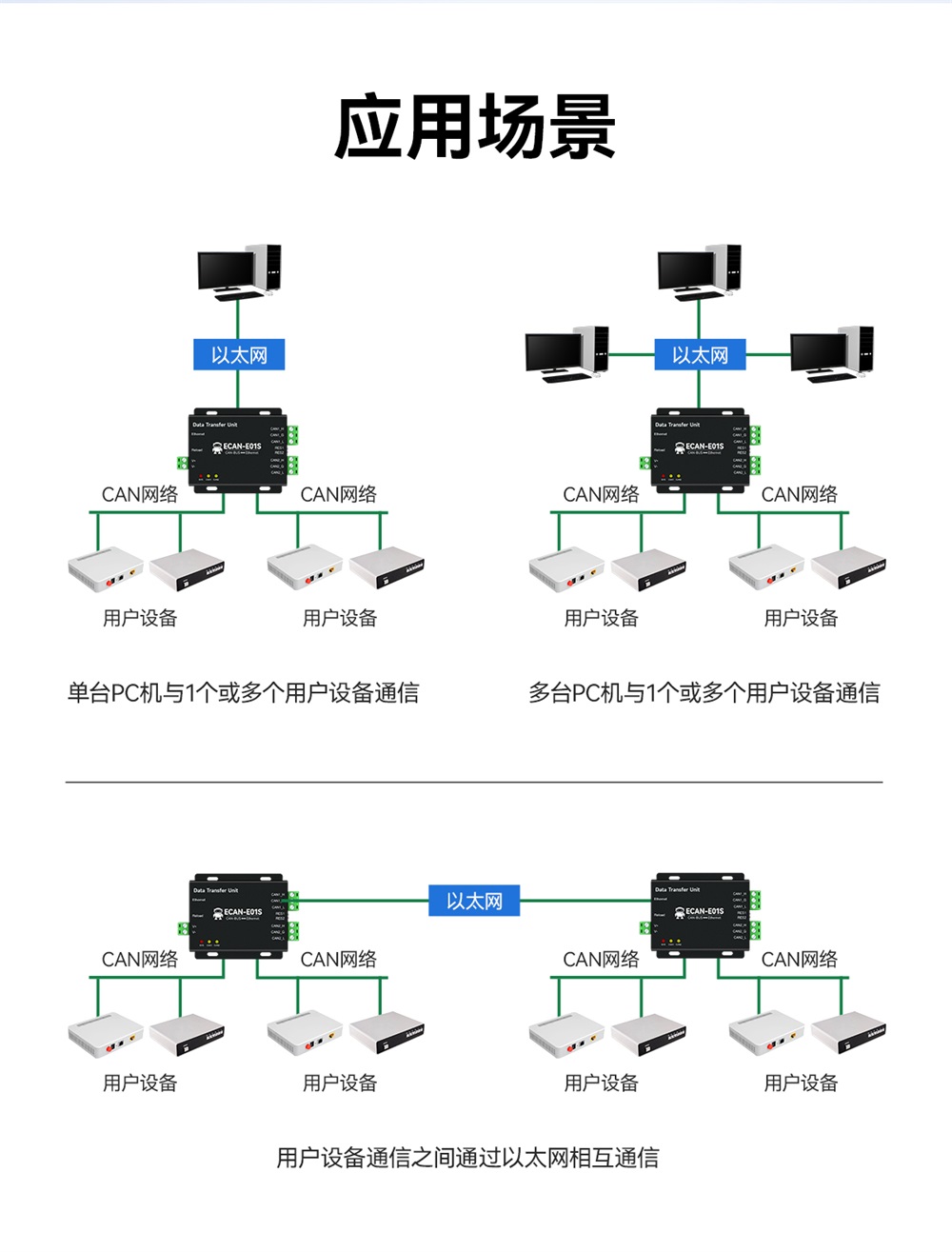 ECAN-E01S-V2 CAN转以太网智能协议转换器 (11) ECAN-E01S-V2 CAN转以太网智能协议转换器 (11)