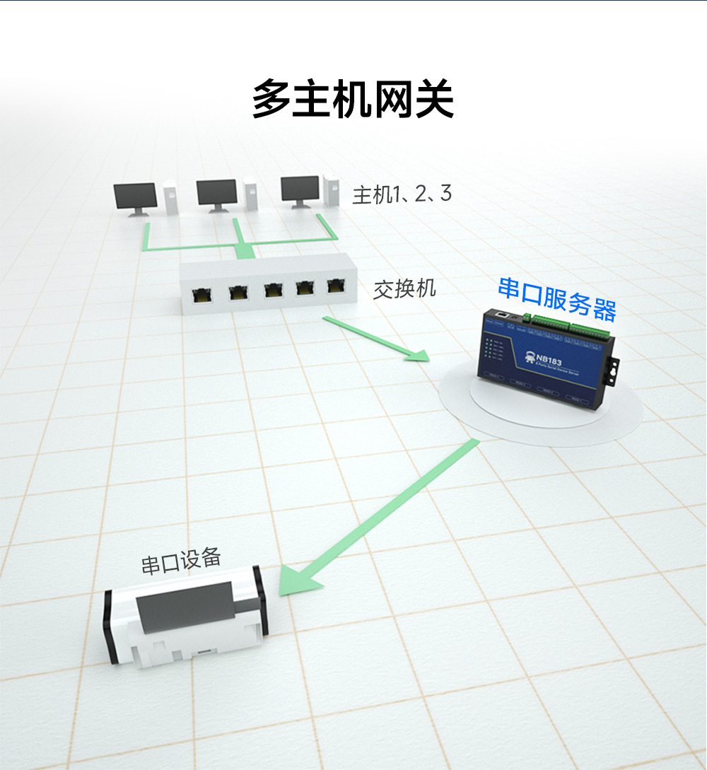NB183-V2 第二代8串口服务器 (6)