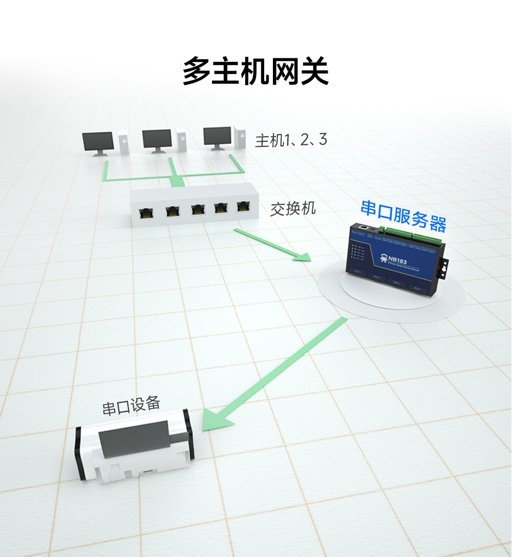 NB183S-V2 工业级8路串口服务器 (6) NB183S-V2 工业级8路串口服务器 (6)