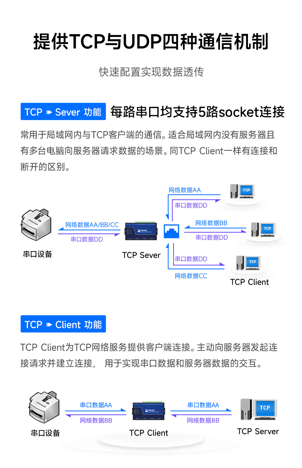 NB183E-V2 POE受电隔离型8串口服务器 (3)