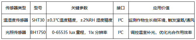 1 LoRa模块智能农业方案 1 LoRa模块智能农业方案