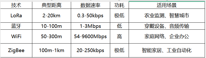 技术对比与选型建议 技术对比与选型建议
