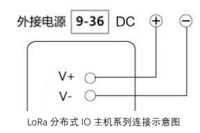 3 M31分布式IO无线电台控制 3 M31分布式IO无线电台控制