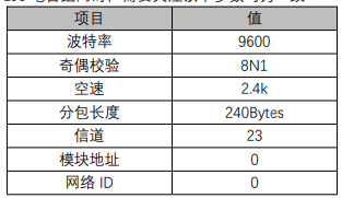 5 M31分布式IO无线电台控制 5 M31分布式IO无线电台控制