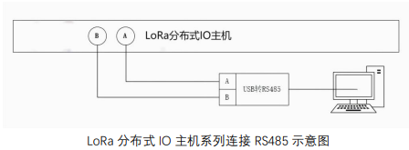 2  M31系列分布式IOmodbus透传控制教程
