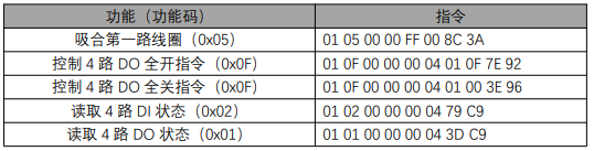 9  M31系列分布式IOmodbus透传控制教程