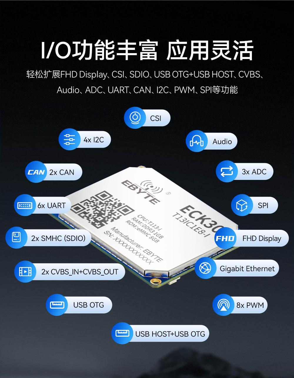 ECK30-T13IC1E8-I 国产化核心板 (3)