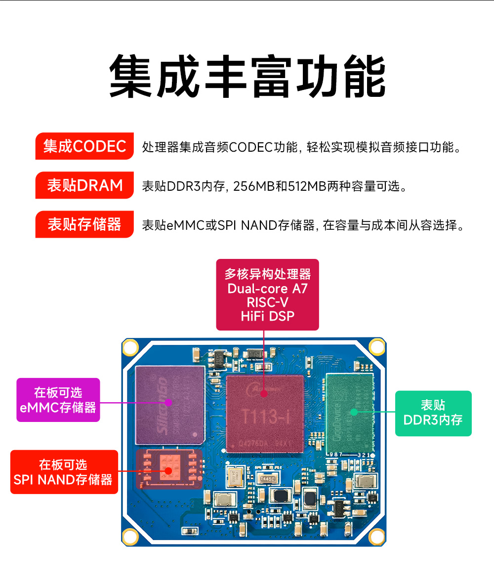 ECK30-T13IC1E8-I 国产化核心板 (8)