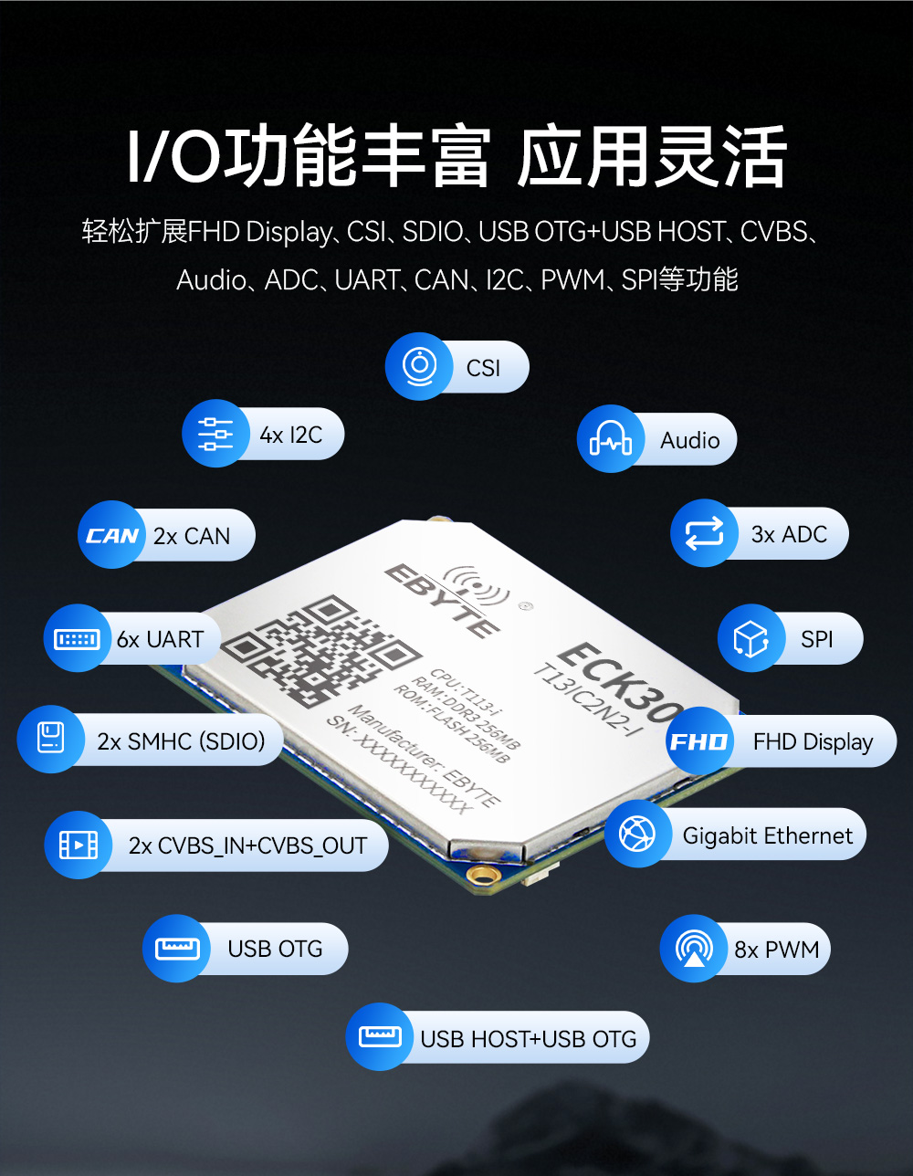 ECK30-T13IC2N2-I 工业级嵌入式核心板 (3)
