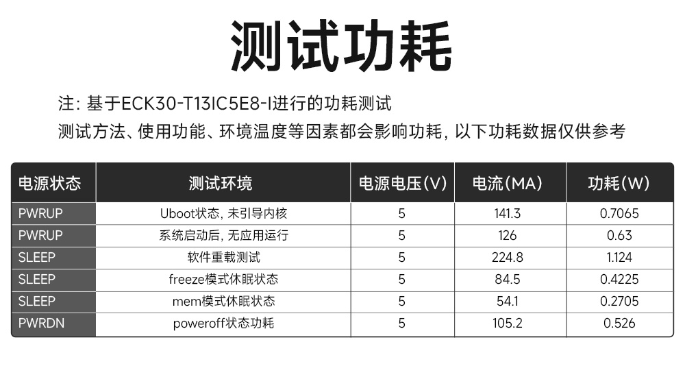 ECK30-T13IC5E8-I 国产化工业级核心板 (17) ECK30-T13IC5E8-I 国产化工业级核心板 (17)
