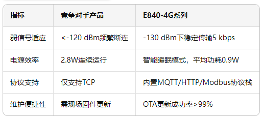 基于4G DTU的农田无人机检查方案