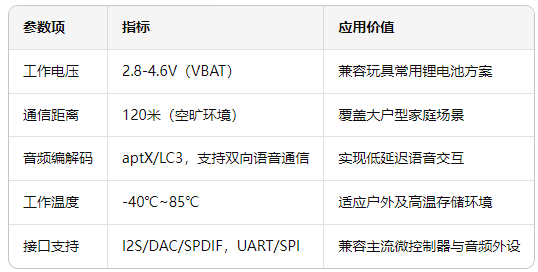 1 智能玩具蓝牙方案 1 智能玩具蓝牙方案