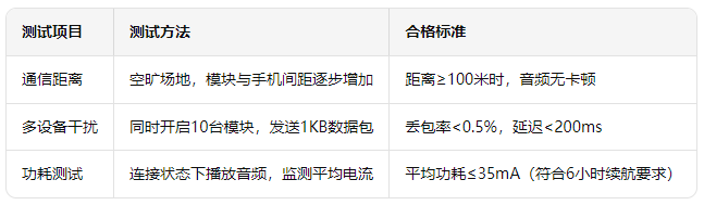 4 智能玩具蓝牙方案 4 智能玩具蓝牙方案