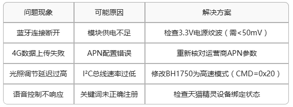 8 智能照明常见问题和解决办法 8 智能照明常见问题和解决办法