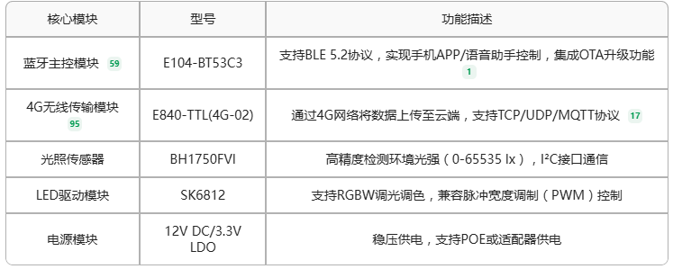 1 智能照明方案 1 智能照明方案