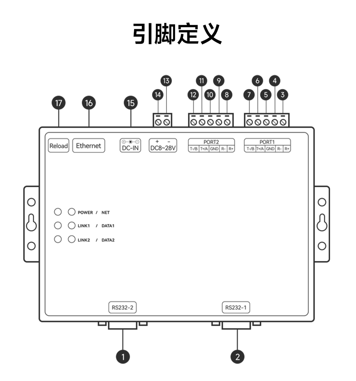 引脚图 工业级2路串口服务器 引脚图 工业级2路串口服务器