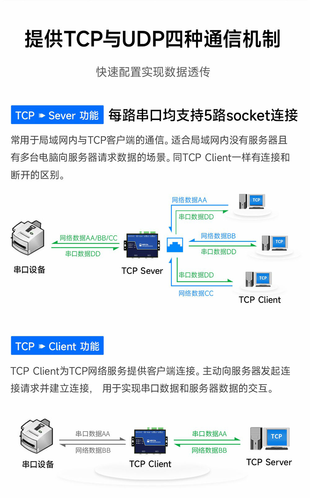 NB124S-V2-工业级2路串口服务器 (3) NB124S-V2-工业级2路串口服务器 (3)