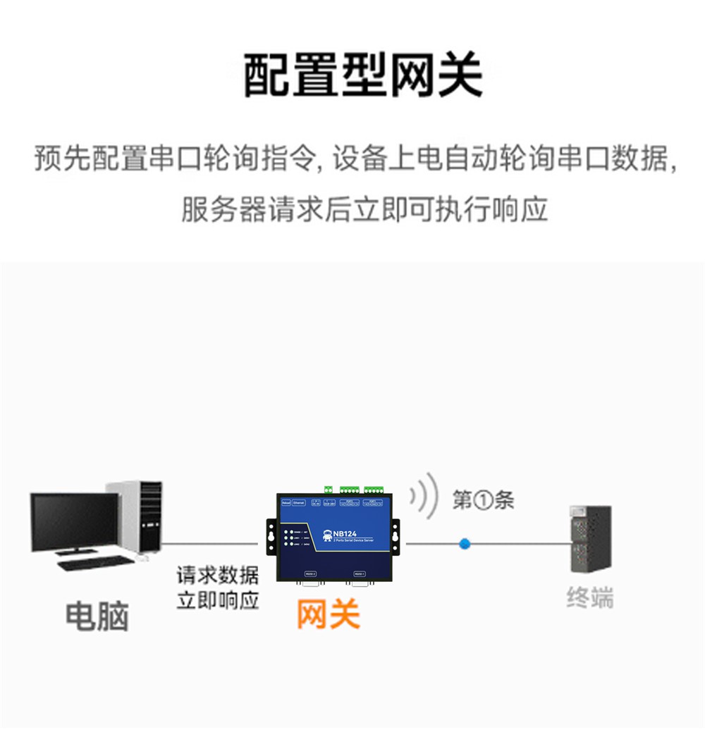 NB124S-V2-工业级2路串口服务器 (8) NB124S-V2-工业级2路串口服务器 (8)