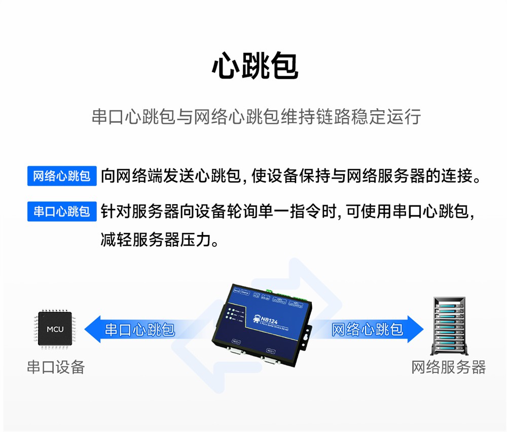 NB124S-V2-工业级2路串口服务器 (12) NB124S-V2-工业级2路串口服务器 (12)