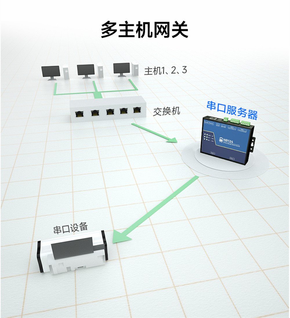 NB124ES-V2_POE受电2路串口服务器 (7) NB124ES-V2_POE受电2路串口服务器 (7)