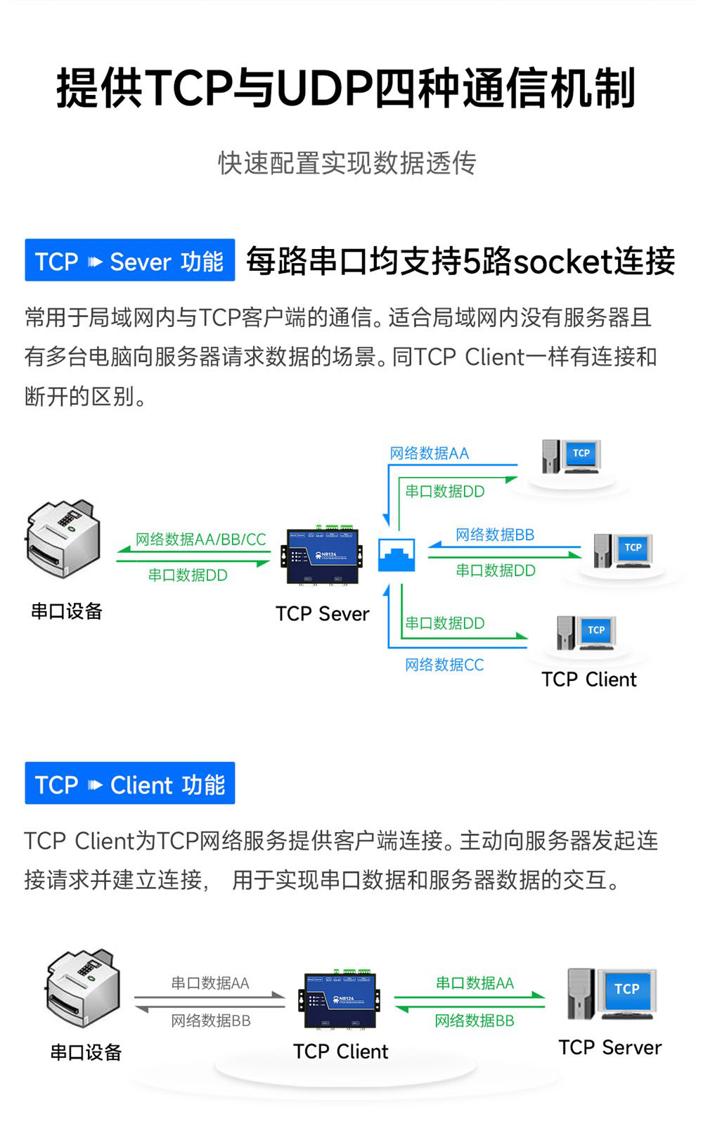 NB124ES-V2_POE受电2路串口服务器 (4) NB124ES-V2_POE受电2路串口服务器 (4)