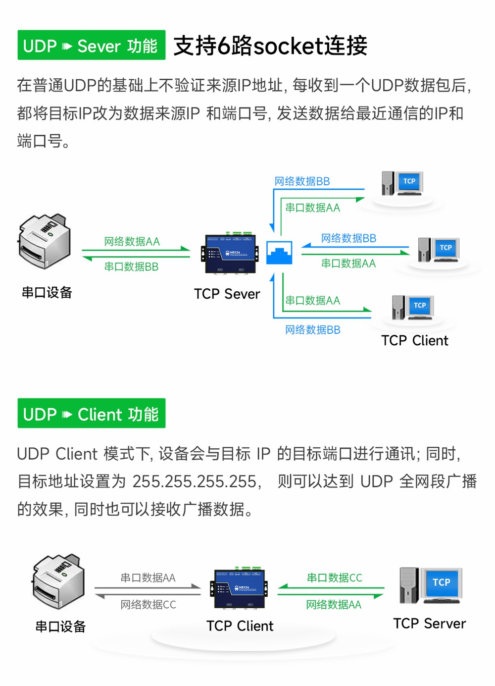 NB124ES-V2_POE受电2路串口服务器 (5) NB124ES-V2_POE受电2路串口服务器 (5)