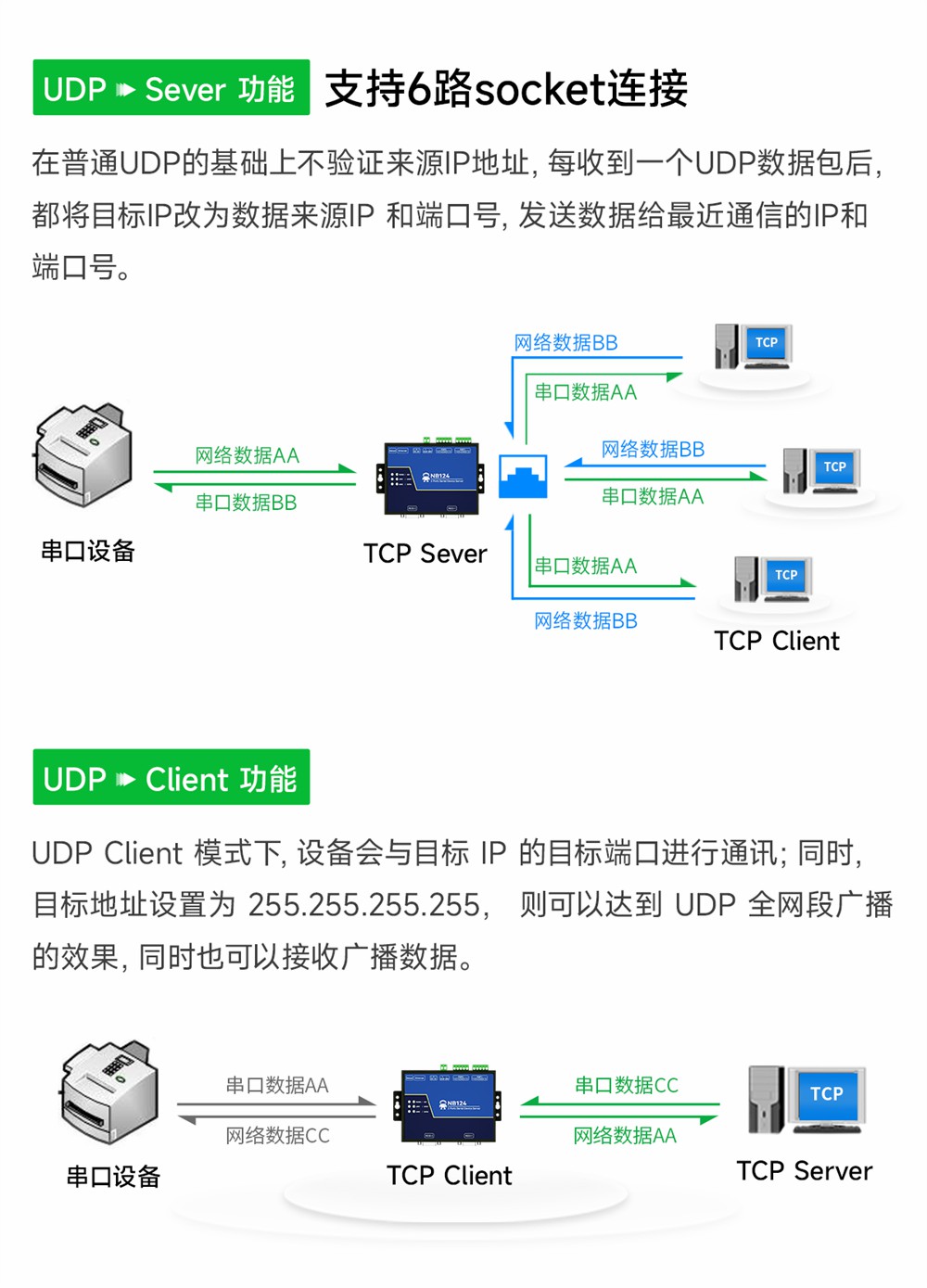 NB124-V2-隔离型2路串口服务器 (4) NB124-V2-隔离型2路串口服务器 (4)