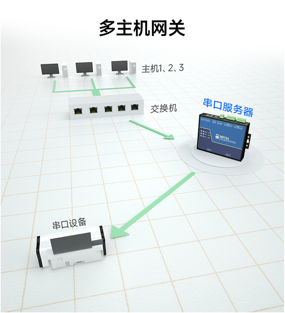NB124-V2-隔离型2路串口服务器 (6) NB124-V2-隔离型2路串口服务器 (6)
