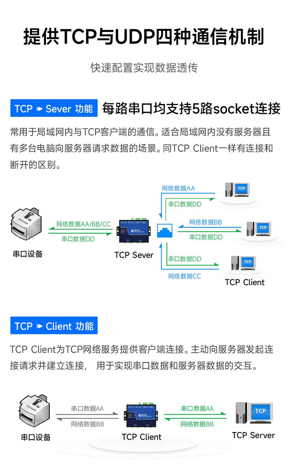 NB124E-V2-第二代2隔离型串口服务器 (4)