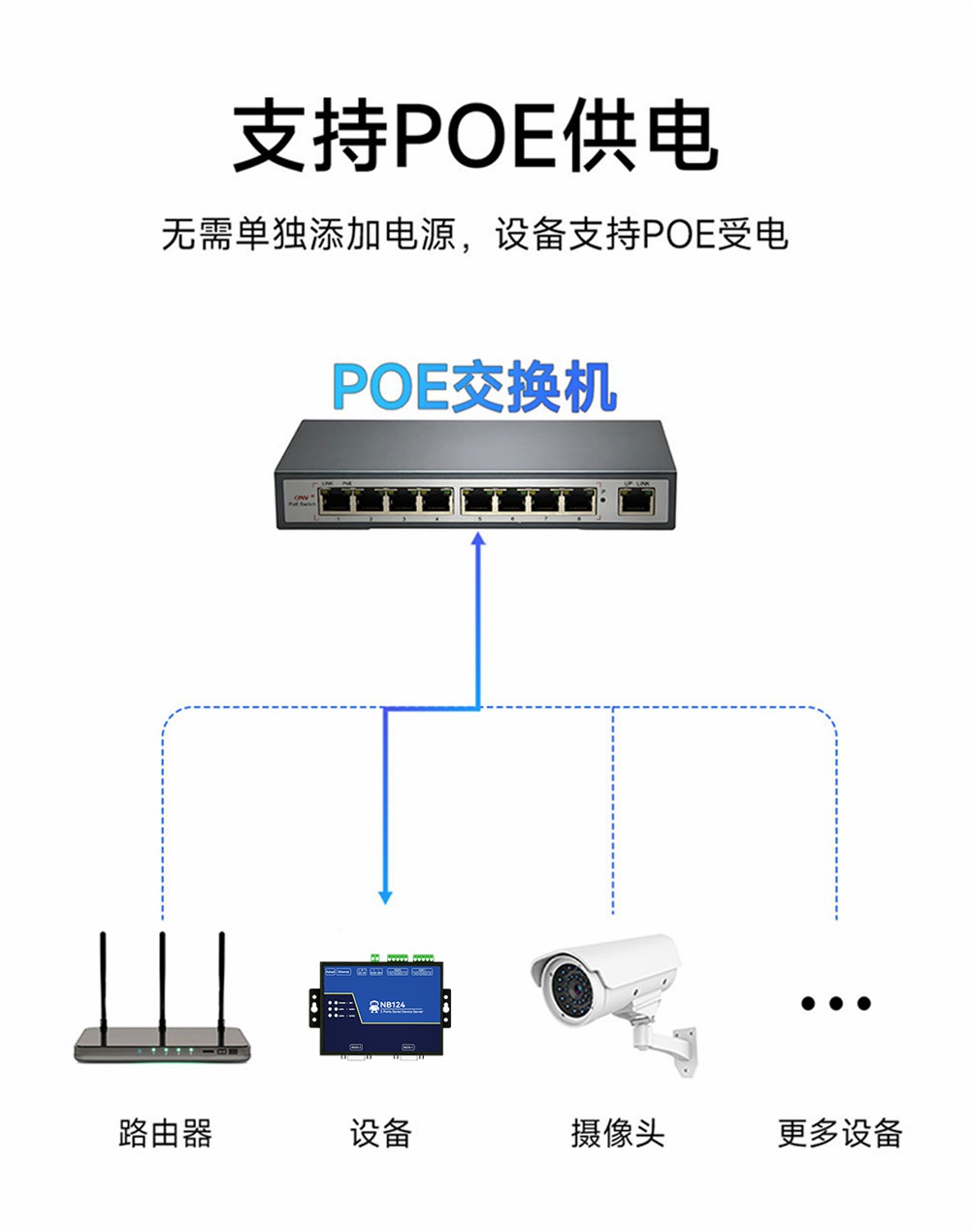 NB124E-V2-第二代2隔离型串口服务器 (2)