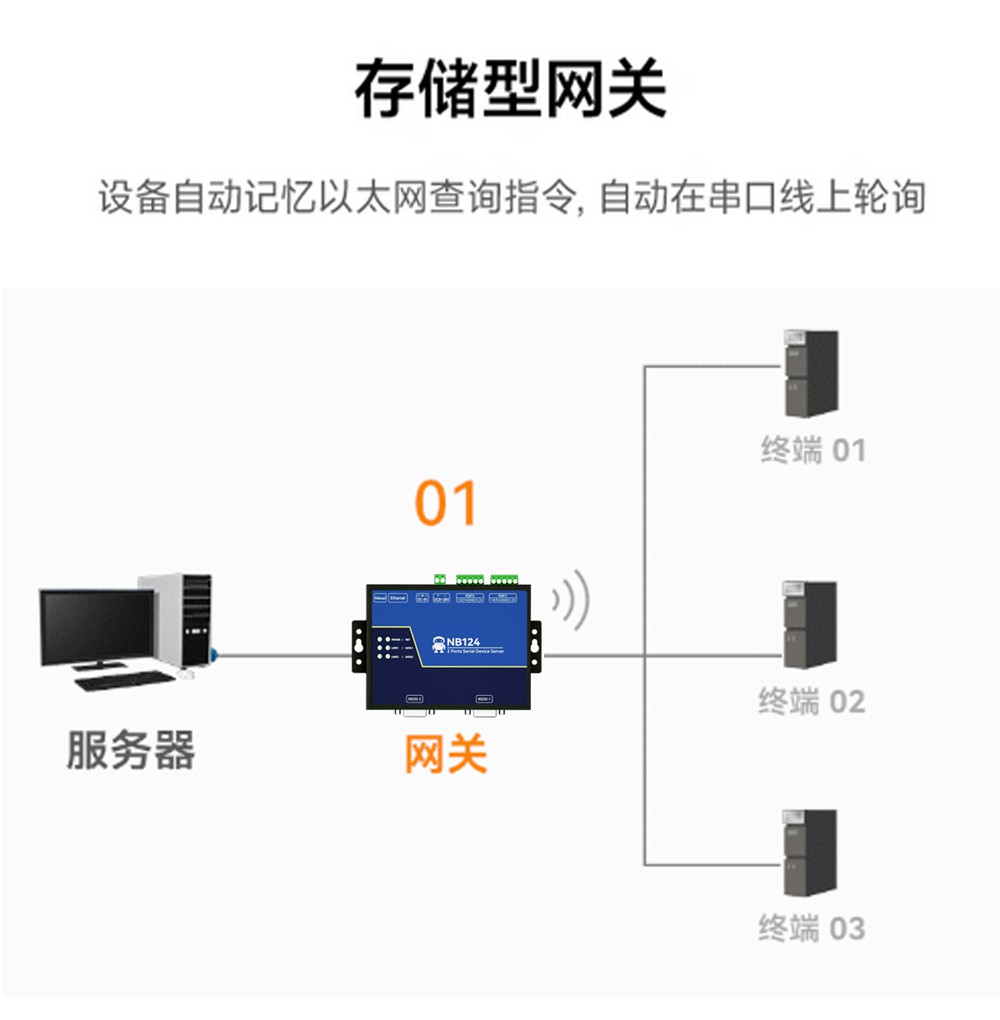 NB124E-V2-第二代2隔离型串口服务器 (8)