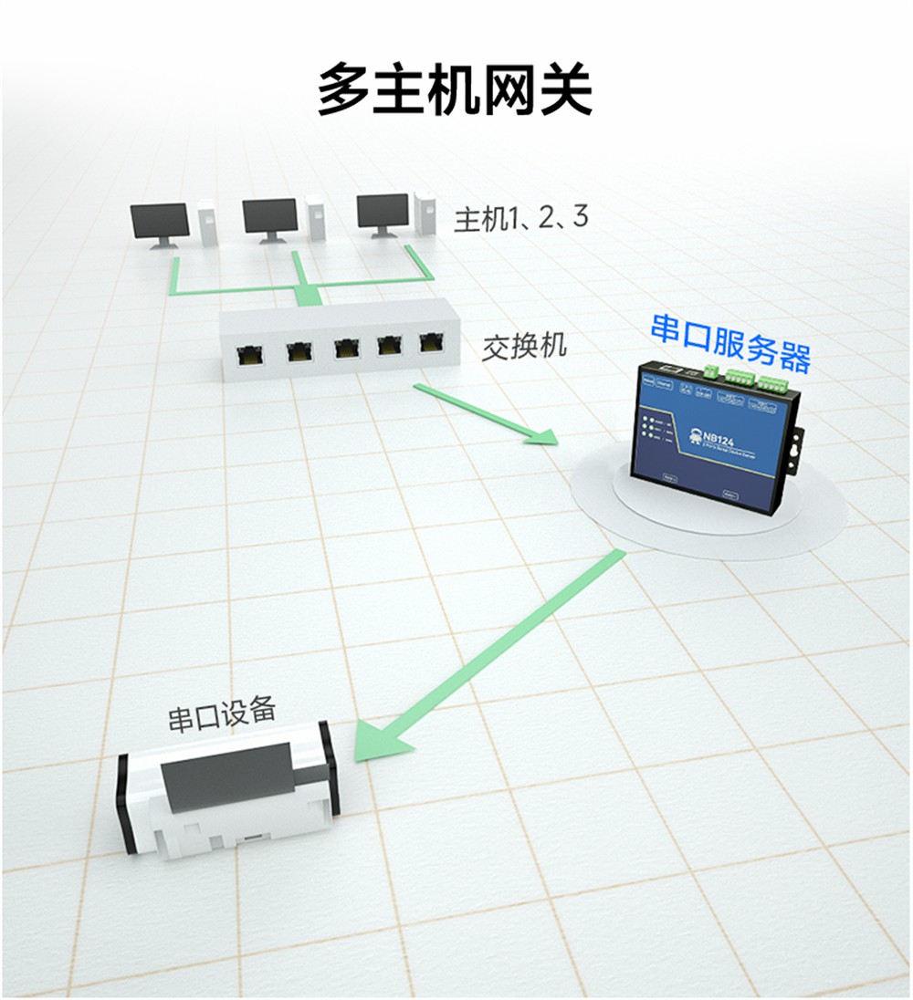 NB124E-V2-第二代2隔离型串口服务器 (7)