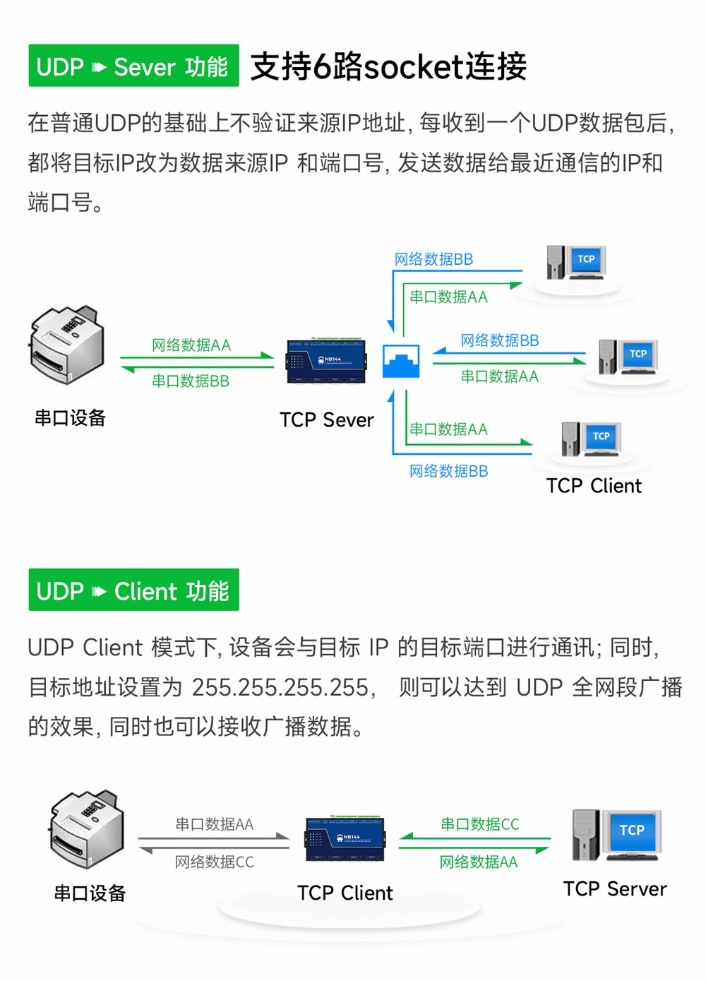 NB144-V2 工业级4串口服务器 (4)