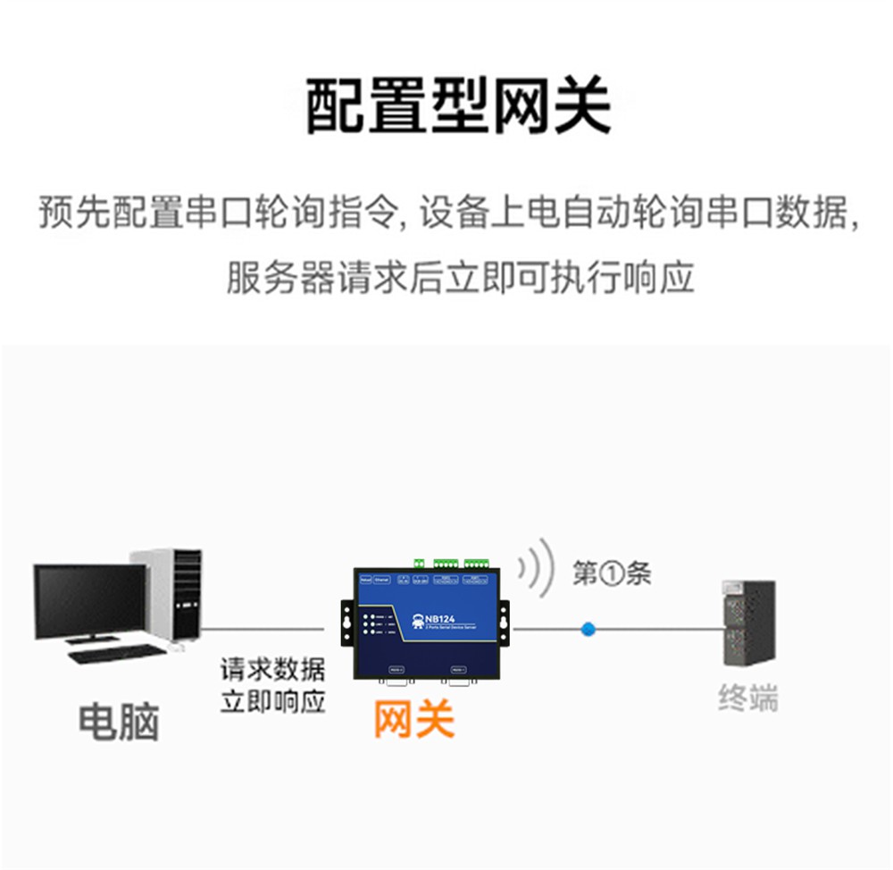NB144ES-V2-工业级四路串口服务器 (9) NB144ES-V2-工业级四路串口服务器 (9)