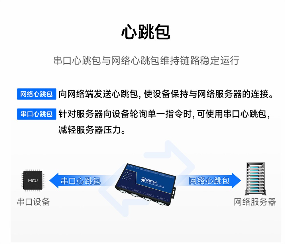 NB144ES-V2-工业级四路串口服务器 (13) NB144ES-V2-工业级四路串口服务器 (13)