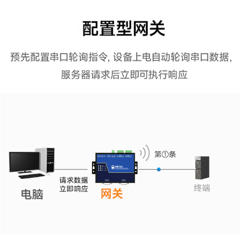 NB144S-V2-工业级4路串口服务器 (8)