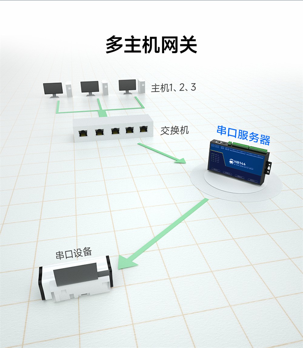 NB144S-V2-工业级4路串口服务器 (6)