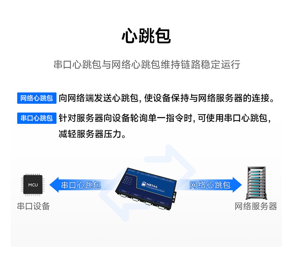 NB144S-V2-工业级4路串口服务器 (12)