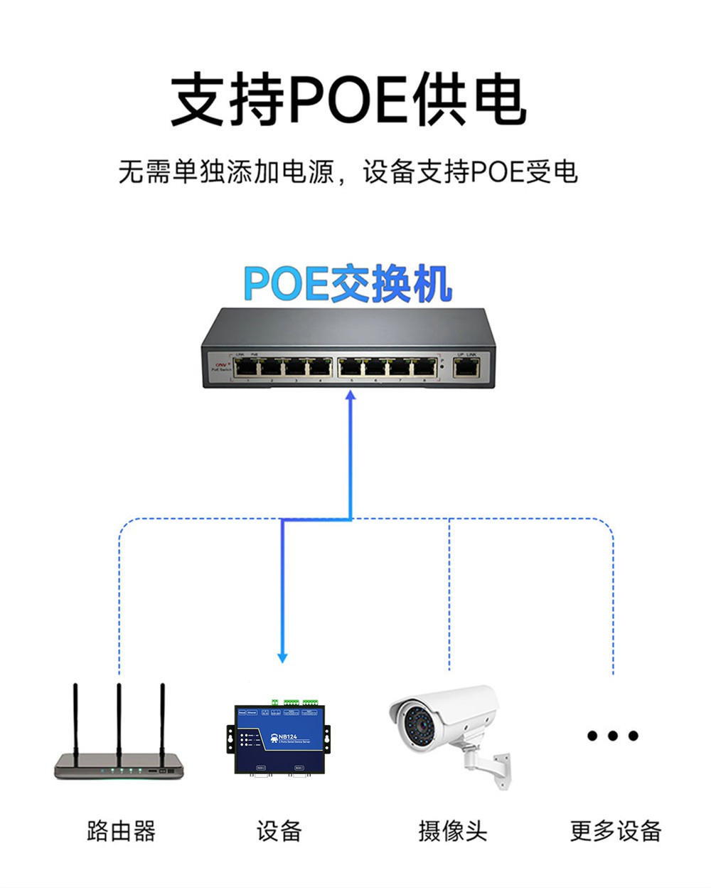 NB144E-V2-工业级4串口服务器 (2) NB144E-V2-工业级4串口服务器 (2)