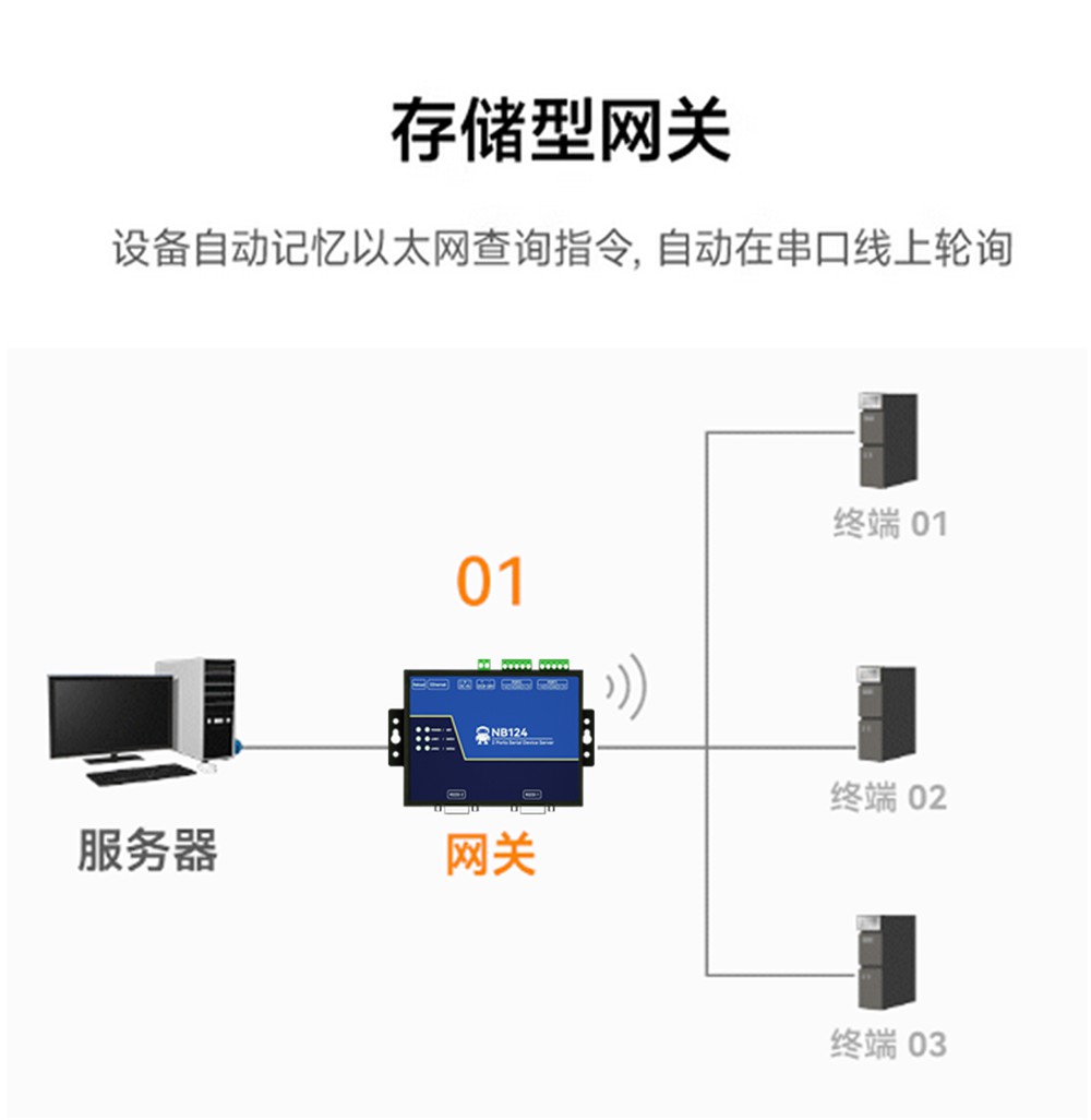 NB144E-V2-工业级4串口服务器 (8) NB144E-V2-工业级4串口服务器 (8)