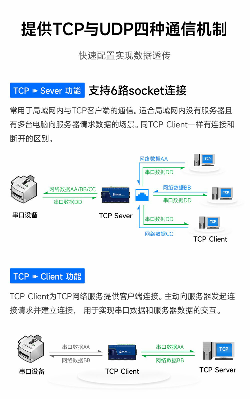 NB144E-V2-工业级4串口服务器 (4) NB144E-V2-工业级4串口服务器 (4)