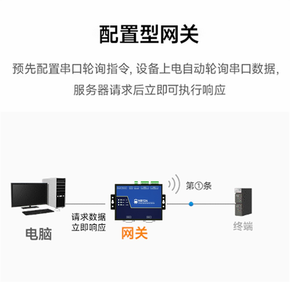 NB144E-V2-工业级4串口服务器 (9) NB144E-V2-工业级4串口服务器 (9)