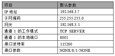 4 NB1XX-V2系列工业级多串口服务器配置教程 4 NB1XX-V2系列工业级多串口服务器配置教程