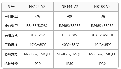 工业级多串口服务器 工业级多串口服务器
