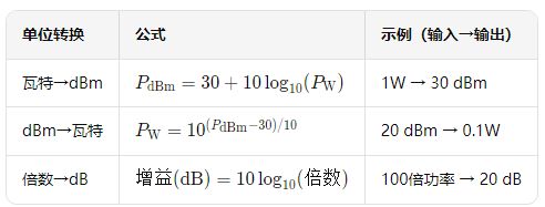 射频单位核算公式 射频单位核算公式