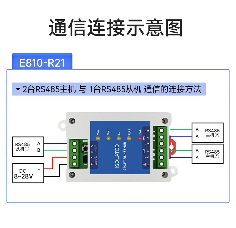 E810-R21-RS485中继器通信链接示意图