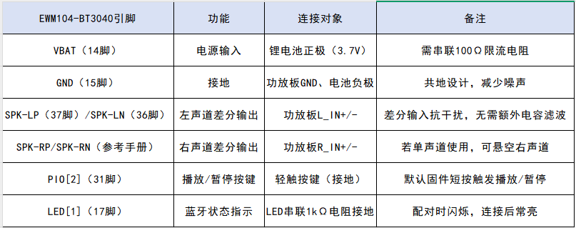 3 DIY蓝牙音箱方案 3 DIY蓝牙音箱方案
