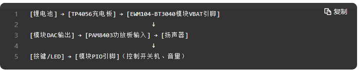 2 DIY蓝牙音箱方案 2 DIY蓝牙音箱方案